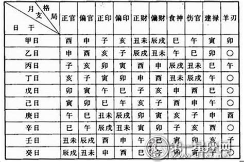 命格食神|八字食神格解析 八字食神格局如何分析